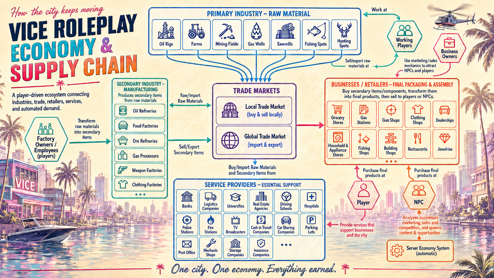 Vice Five: Economy Artwork Diagram